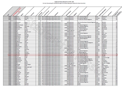 Tabellenausschnitt - Neue Sortierung Sterberegister