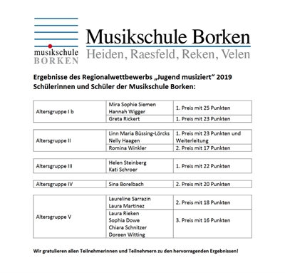 Erfolgreiche Teilnahme am Wettbewerb Jugend musiziert! - 2019