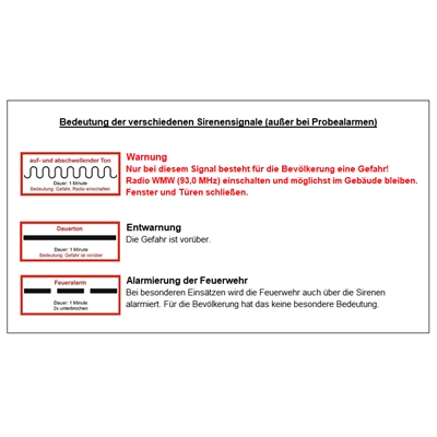 Bedeutung der Sirenensignale