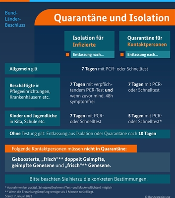 © Grafik Bundesregierung