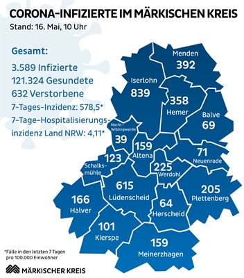 Die aktuelle Lagekarte zur Corona-Situation im Märkischen Kreis vom 16. Mai 2022. Grafik: Märkischer Kreis