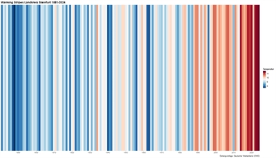 © Deutscher Wetterdienst (DWD), bearbeitet durch LANUK NRW, inspiriert von Ed Hawkins