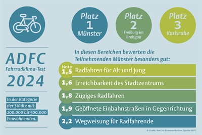 © Amt für Kommunikation