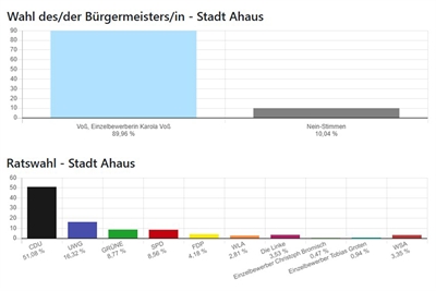 © Stadt Ahaus