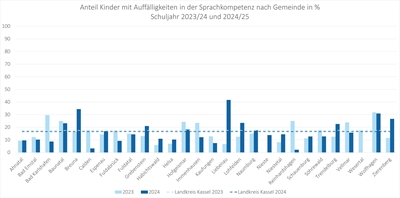 © Gesundheitsamt Region Kassel 