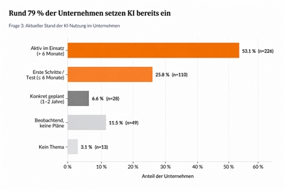 © Kreis Steinfurt