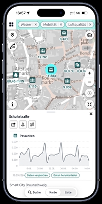 © Stadt Braunschweig