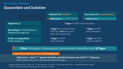 ©  - Grafik Isolations- und Quarantäneregelungen